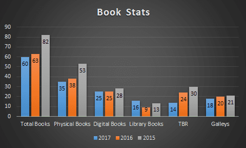 2018.01.31 2017 Book Stats