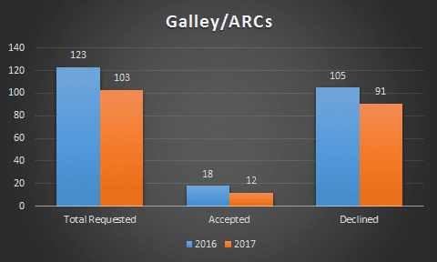 2018.01.31 2017 Galley-ARCs.png