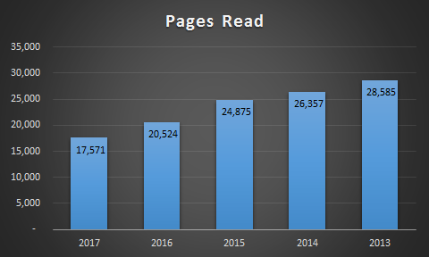 2018.01.31 2017 Pages Read