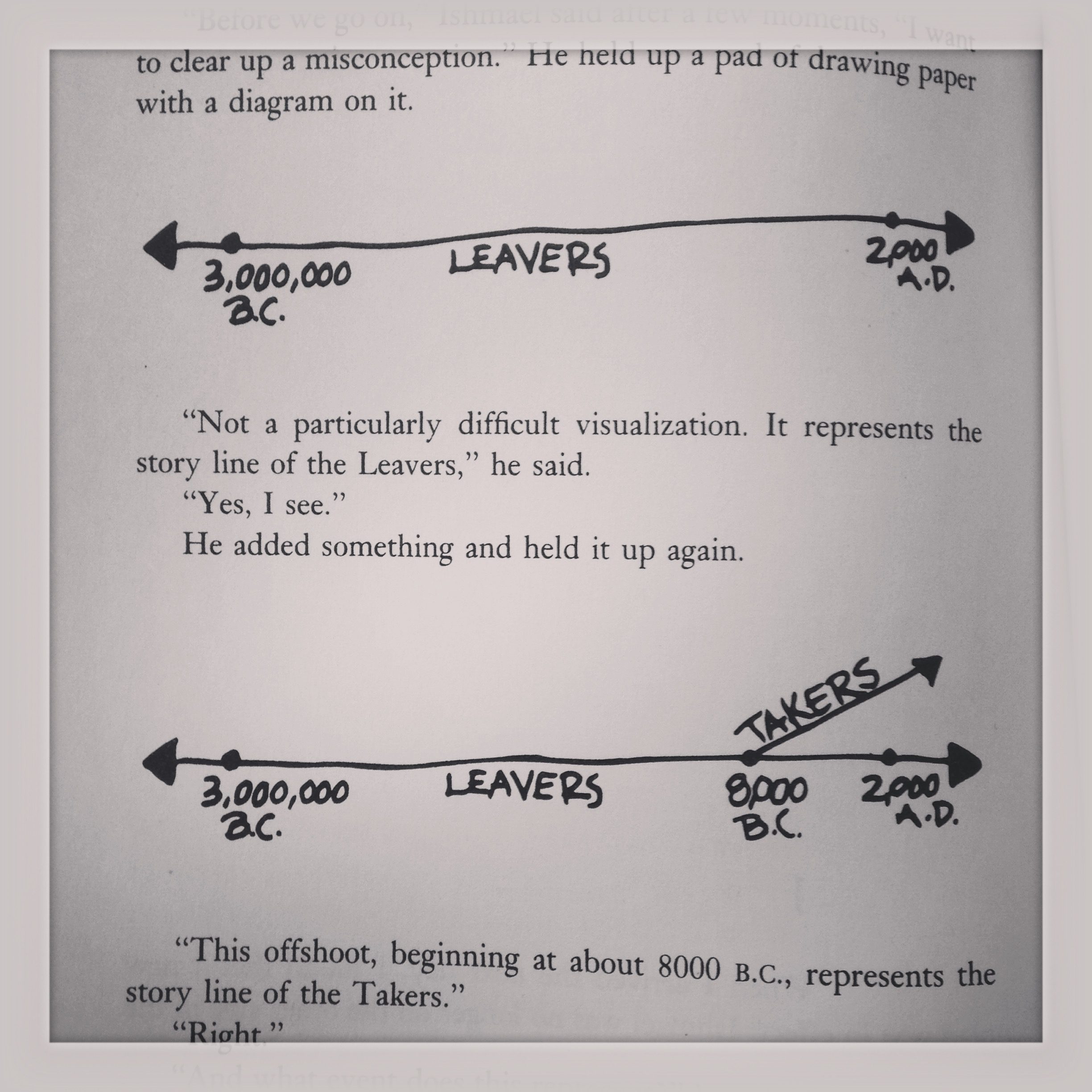2015 08-25 Ishmael Diagrams